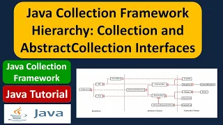 Java Collection Framework Hierarchy Exploring Collection and AbstractCollection Interfaces