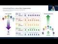 UC San Diego Health Overview - Daily Engagement System