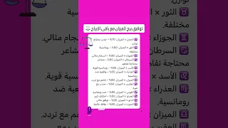توافق برج الميزان مع باقي الابراج Mona Zein اكسبلور توقعاتي الابراج Zodiac برج الميزان 