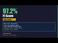 GoldenMatch vs Real Data 97 2 F1 on DBLP-ACM Benchmark Zero Config