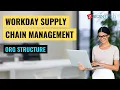 Org Structure Workday Supply Chain Management Training ZaranTech
