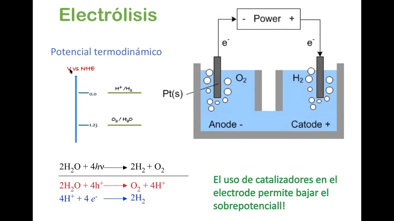 Celdas microbianas de electrólisis ICB 630