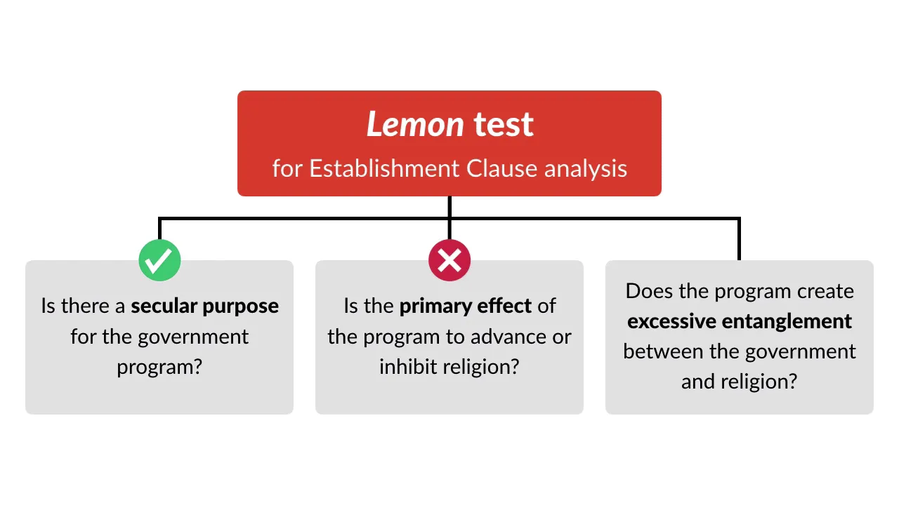 Zelman v. Simmons-Harris Case Brief Summary | Law Case Explained