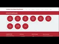 Python Django Project on Online Crime Reporting System