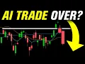 Bessent Juiced Markets and failed