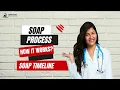 NRMP SOAP 2023 Changes and Timelines IMG need to know