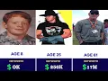 The Undertaker - Net Worth Evolution From 1 to 61 Years Old Transformation Legacy