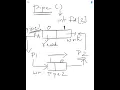 Interprocess Communication using pipes