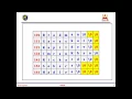 C PROGRAMMING - POINTERS