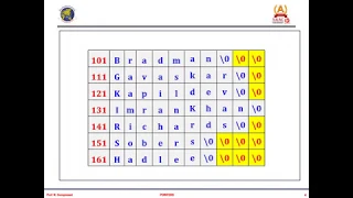 C PROGRAMMING - POINTERS