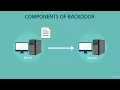 What Is Backdoor Introduction