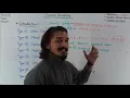Introduction Of Coding Decoding Jaiswar Edufit-2021