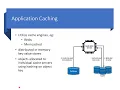 Application Caching