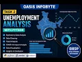 Unemployment Analysis with Python