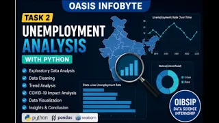 Unemployment Analysis with Python