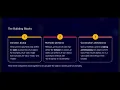 JAVA CLASSES - BLUEPRINT OF OBJECT ORIENTED PROGRAMMING