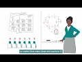 How the ECHO Model Works for Educators