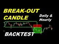 New York Session Strategy Backtest in Python Multi-Timeframe Breakout System