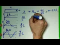 Wav6 3 Standing Wave Different Boundary Conditions