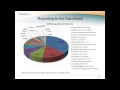 Orientation Session for State Licensing Board Users