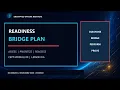 Cybersecurity Readiness Diagnostic Build a Personalized Bridge Plan CEPT
