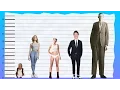 How Tall Is Hailey Baldwin - Height Comparison