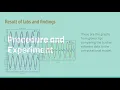 Lab 4 Oscillations