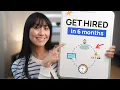 How to start a career in Digital Marketing in 2024