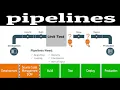 11 1 Puppet Pipeline Introduction