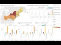 The Sparks Foundation Task 3 - Exploratory Data Analysis Retail