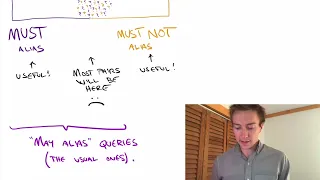 CS 6120 Lesson 9 Alias Analysis