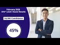February 2026 CFA Level I Pass Rates