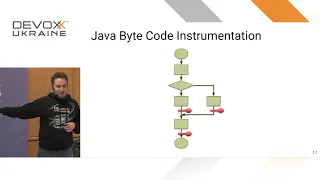 Devoxx Ukraine 2019 Code Coverage Mechanics on JVM - Evgeny Mandrikov