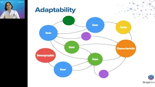 Thumbnail for 39. Malt Aware: Discovering What to Drink with Neo4j video