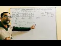 Newton divided difference formula for unequal intervals