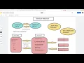 Selenium Webdriver architecture - how selenium work following W3C Wire Protocol