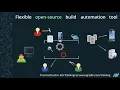 What is the Gradle Build Tool A simplified explanation
