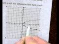 Square Root Transformations Reflections