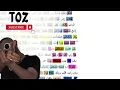 Abyusif - Toz Rhyme Scheme ابيوسف طز رايم سكيم