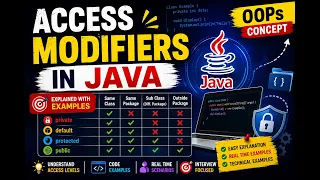4 Java Access Modifiers