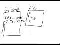 Chapter 2 CSS Syntax Hindi