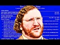 What a GARBAGE Data Analyst Resume Looks Like Recruiter Reviews Resume