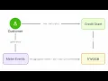 Introducing Billing Credits for Stripe s Usage Based Billing