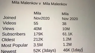 Mila Malenkov