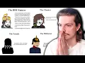 WHAT TYPE Of EU4 Player Are YOU