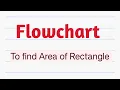 Flowchart to find Area of Rectangle
