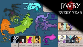 RWBY The World of Remnant - Every Year
