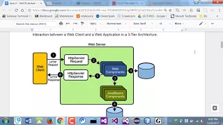 Java Programming 2 - Intro to Java Server Pages JSP