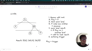 LC in JS 103 Binary Tree Zigzag Level Order Traversal Tree - BFS