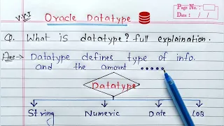 Oracle Data Types Types of DataType